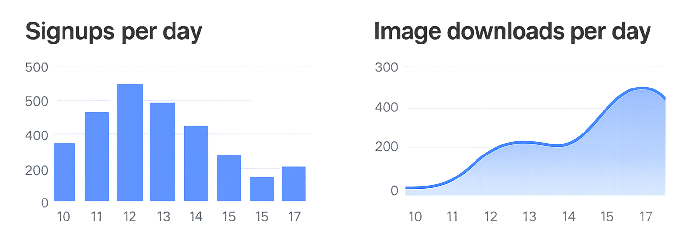 Analytics dashboard charts